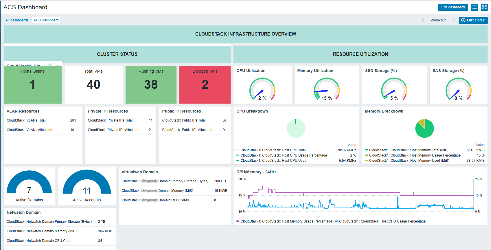 CloudStack Host Macros Configuration
